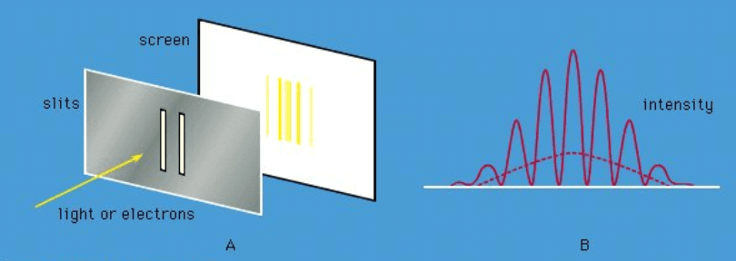 The electron: Wave or Particle? | Modern Physics for IIT JAM