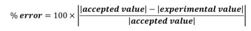 Error Analysis - Data Analysis, CSIR-NET Physical Sciences | Physics for IIT JAM, UGC - NET, CSIR NET