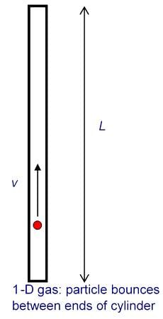Kinetic Theory of gases | Basic Physics for IIT JAM