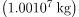 Archimedes’ Principle | Basic Physics for IIT JAM