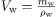 Archimedes’ Principle | Basic Physics for IIT JAM