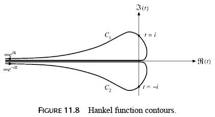 Bessel`s Special Function - 3 | Physics for IIT JAM, UGC - NET, CSIR NET