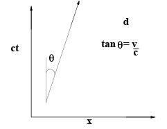 Special Theory of Relativity - 1 | Physics for IIT JAM, UGC - NET, CSIR NET