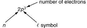The Pauli Exclusion Principle | Modern Physics for IIT JAM