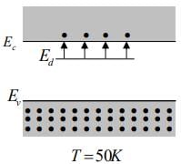 Intrinsic and Extrinsic Material | Modern Physics for IIT JAM