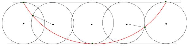 Variational Principle : Euler-Lagrange Equation and its Applications - 2 | Physics for IIT JAM, UGC - NET, CSIR NET
