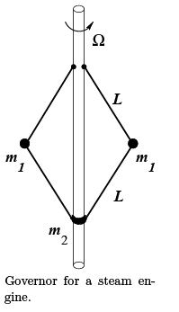 Lagrangian and Hamiltonian Formalism and equations of motion - 3 | Physics for IIT JAM, UGC - NET, CSIR NET