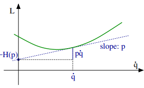 Thermodynamics Potential | Basic Physics for IIT JAM