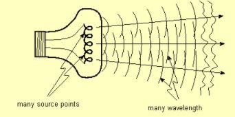 Coherence - EM Waves, Electromagnetic Theory, CSIR-NET Physical Sciences | Physics for IIT JAM, UGC - NET, CSIR NET
