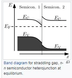 Heterojunction Devices - Semiconductor Devices, CSIR-NET Physical Sciences | Physics for IIT JAM, UGC - NET, CSIR NET