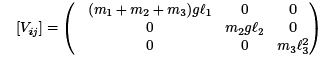 Small Oscillations - Lagrangian and Hamiltonian Equations, Classical Mechanics, CSIR-NET Physical Sc | Physics for IIT JAM, UGC - NET, CSIR NET