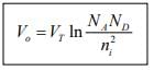 Drift current and Diffusion current | Modern Physics for IIT JAM