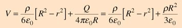 Poisson and Laplace Equations | Physics for IIT JAM, UGC - NET, CSIR NET