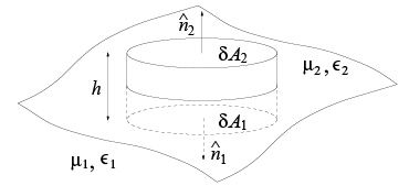 Boundary Conditions on the Fields at Interfaces - Electromagnetic Theory, CSIR-NET Physical Sciences | Physics for IIT JAM, UGC - NET, CSIR NET