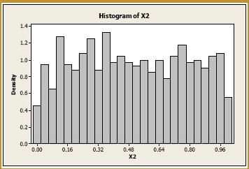 Central Limit Theorem:Example 1 - Mathematical Methods of Physics, UGC - NET Physics | Physics for IIT JAM, UGC - NET, CSIR NET