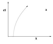 Special Theory of Relativity - 1 | Physics for IIT JAM, UGC - NET, CSIR NET