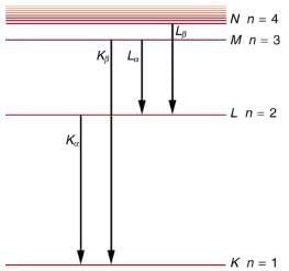 X Rays: Atomic Origins and Applications | Modern Physics for IIT JAM