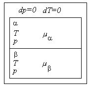 Phase Equilibria - 2 | Physics for IIT JAM, UGC - NET, CSIR NET