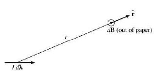Legendre Special Function - 5 | Physics for IIT JAM, UGC - NET, CSIR NET