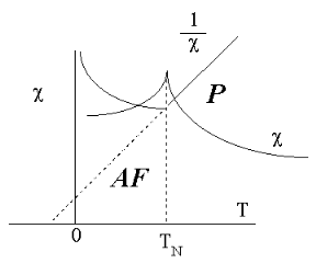 Ferromagnetism & Antiferromagnetism | Basic Physics for IIT JAM