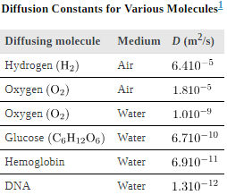 Molecular Transport Phenomena: Diffusion, Osmosis, and Related Processes | Basic Physics for IIT JAM