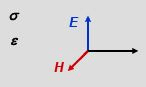 EM Waves in Dielectrics and Conductors - Electromagnetic Theory, CSIR-NET Physical Sciences | Physics for IIT JAM, UGC - NET, CSIR NET