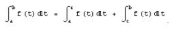 Evaluation of Integrals - Mathematical Methods of Physics, UGC - NET Physics | Physics for IIT JAM, UGC - NET, CSIR NET