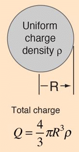 Poisson and Laplace Equations | Physics for IIT JAM, UGC - NET, CSIR NET