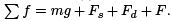 Linear Ordinary Differential Equations of First and Second Order - 6 | Physics for IIT JAM, UGC - NET, CSIR NET