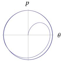 Dynamical Systems - 1 | Physics for IIT JAM, UGC - NET, CSIR NET
