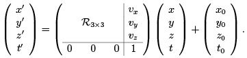 Special Theory of Relativity - 1 | Physics for IIT JAM, UGC - NET, CSIR NET