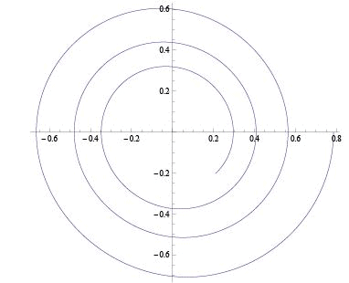 Dynamical Systems - 1 | Physics for IIT JAM, UGC - NET, CSIR NET