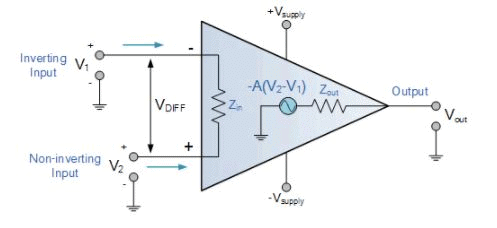 Operational Amplifier : Basics - Electronics and Experimental Methods, CSIR-NET Physical Sciences | Physics for IIT JAM, UGC - NET, CSIR NET