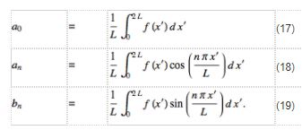 Fourier Series | Physics for IIT JAM, UGC - NET, CSIR NET