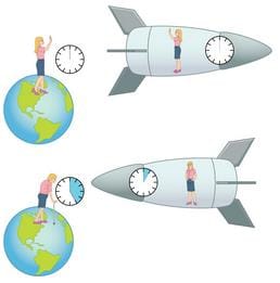 Simultaneity And Time Dilation