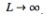 Fourier Series | Physics for IIT JAM, UGC - NET, CSIR NET