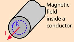 Ampere`s Theorem - Magnetism, Electromagnetic Theory, CSIR-NET Physical Sciences | Physics for IIT JAM, UGC - NET, CSIR NET