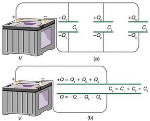 Capacitors in Series and Parallel | Basic Physics for IIT JAM