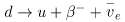Quarks: Is That All There Is? | Modern Physics for IIT JAM