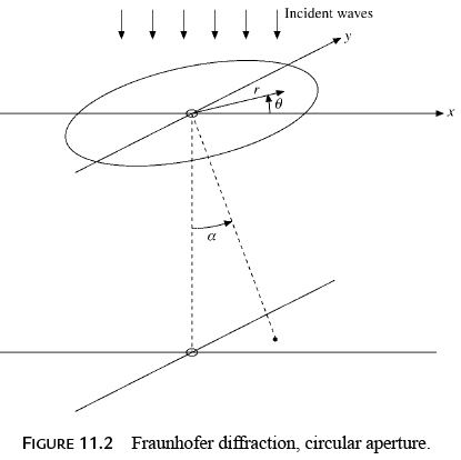 Bessel`s Special Function - 1 | Physics for IIT JAM, UGC - NET, CSIR NET
