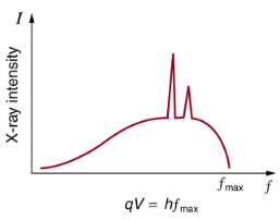 X Rays: Atomic Origins and Applications | Modern Physics for IIT JAM