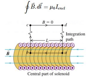 Applications of Ampere`s Theorem - Magnetism, Electromagnetic Theory, CSIR-NET Physical Sciences | Physics for IIT JAM, UGC - NET, CSIR NET