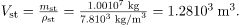 Archimedes’ Principle | Basic Physics for IIT JAM
