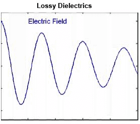 EM Waves in Dielectrics and Conductors - Electromagnetic Theory, CSIR-NET Physical Sciences | Physics for IIT JAM, UGC - NET, CSIR NET