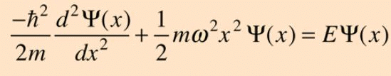 Harmonic Oscillator - The Schrodinger Equation, Quantum Mechanics, CSIR-NET Physical Sciences | Physics for IIT JAM, UGC - NET, CSIR NET