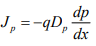 Drift current and Diffusion current | Modern Physics for IIT JAM