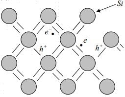 Intrinsic and Extrinsic Material | Modern Physics for IIT JAM