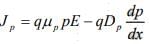 Drift current and Diffusion current | Modern Physics for IIT JAM