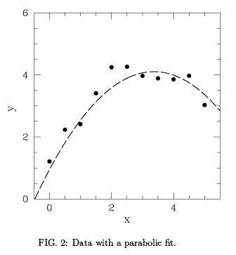 Least Squares Fitting - Data Analysis, CSIR-NET Physical Sciences | Physics for IIT JAM, UGC - NET, CSIR NET