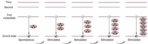 Applications of Atomic Excitations and De-Excitations | Modern Physics for IIT JAM